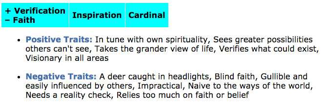 spiritualist traits